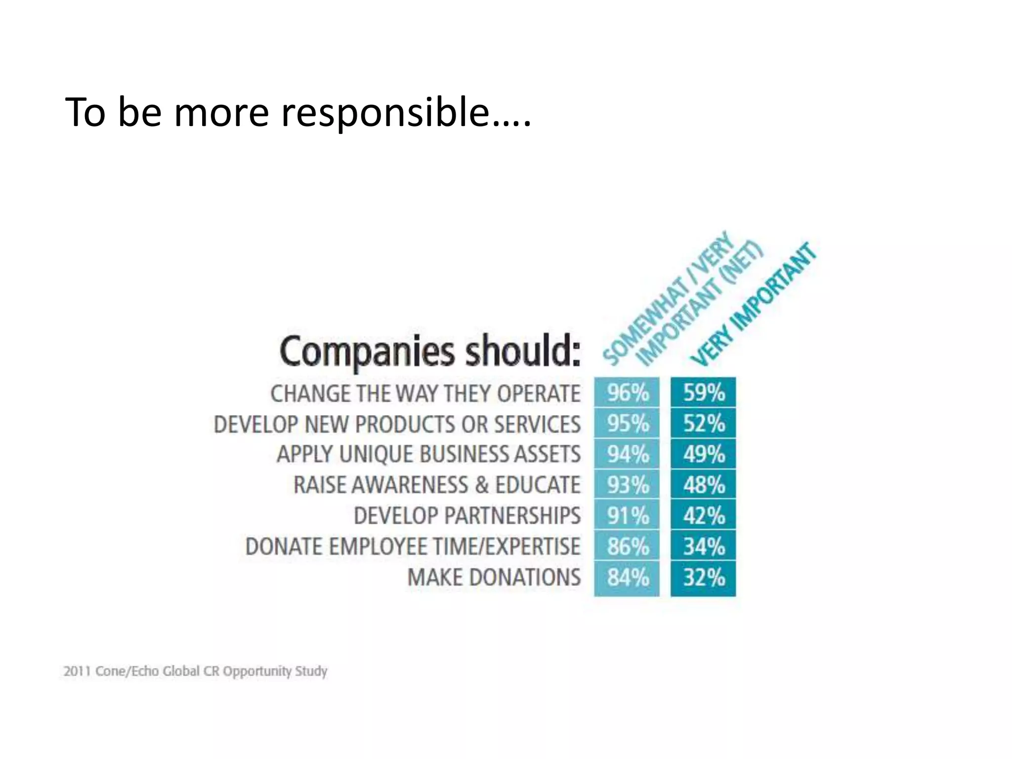 To be more responsible….
 