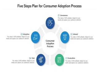 Unit 2.1 Product _Brand_PLC_New PD.pptx