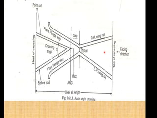 Railway Geometric Design | PPTX