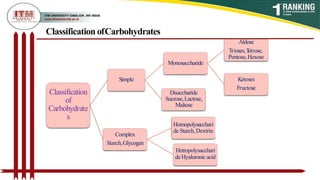 Classification ofCarbohydrates
Classification
of
Carbohydrate
s
Simple
Aldose
Trioses,T
etrose,
Pentose,Hexose
Monosaccharide
Ketoses
Fructose
Disaccharide
Sucrose,Lactose,
Maltose
Complex
Starch,Glycogen
Homopolysacchari
de Starch,Dextrin
Hetropolysacchari
de Hyaluronic acid
 