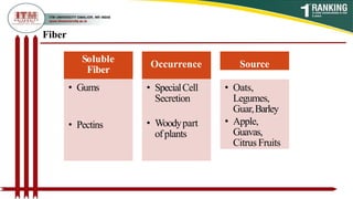 Fiber
Soluble
Fiber
• Gums
• Pectins
Occurrence
• SpecialCell
Secretion
• Woodypart
ofplants
Source
• Oats,
Legumes,
Guar,Barley
• Apple,
Guavas,
Citrus Fruits
 