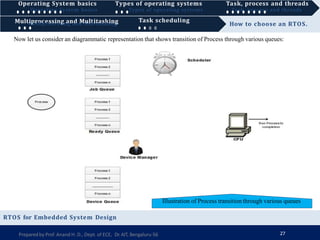 Task scheduling How to choose an RTOS.
RTOS for Embedded System Design
Operating System basics
Operating System basics
Types of operating systems
Types of operating systems
Task, process and threads
Task, process and threads
Task scheduling
MultM
ip
ur
lo
tic
pe
ro
sc
se
in
ss
g
in
a
gna
d
nd
MM
uu
lt
lt
ii
tta
as
sk
ki
in
ng
g
Now let us consider an diagrammatic representation that shows transition of Process through various queues:
Illustration of Process transition through various queues
Preparedby Prof. Anand H. D., Dept. of ECE, Dr.AIT, Bengaluru-56 27
 