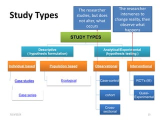 Study Types
STUDY TYPES
Descriptive
( hypothesis formulation)
Individual based
Case studies
Case series
Population based
Ecological
Analytical/Experimental
(hypothesis testing )
Observational
Case-control
cohort
Cross-
sectional
Interventional
RCT’s (III)
Quasi-
Experimental
The researcher
studies, but does
not alter, what
occurs
The researcher
intervenes to
change reality, then
observe what
happens
7/19/2023 13
 