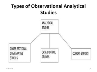 20
Types of Observational Analytical
Studies
20
7/19/2023
 