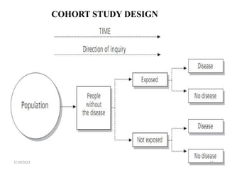 COHORT STUDY DESIGN
7/19/2023 47
 