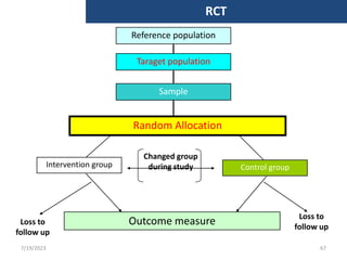 Taraget population
Sample
Random Allocation
Intervention group Control group
Outcome measure
Changed group
during study
Loss to
follow up
Loss to
follow up
RCT
Reference population
7/19/2023 67
 