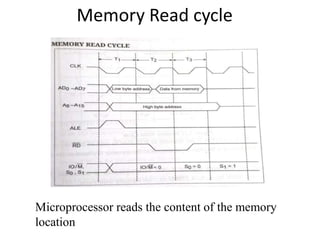 Memory Read cycle
Microprocessor reads the content of the memory
location
 