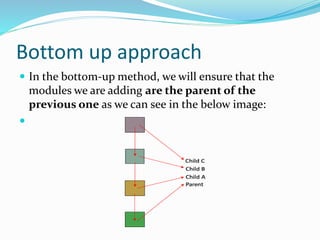 Bottom up approach
 In the bottom-up method, we will ensure that the
modules we are adding are the parent of the
previous one as we can see in the below image:

 