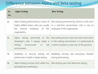 Difference between Alpha and Beta testing
 