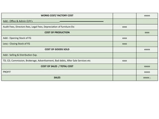 WORKS COST/ FACTORY COST xxxxx
Add:- Office & Admin O/H’s
Audit Fees, Directors fees, Legal Fees, Depreciation of furniture Etc xxxx
COST OF PRODUCTION xxxx
Add:- Opening Stock of FG xxxx
Less:- Closing Stock of FG xxxx
COST OF GOODS SOLD xxxxx
Add:- Selling & Distribution Exp.
TD, CD, Commission, Brokerage, Advertisement, Bad debts, After Sale Services etc xxxx
COST OF SALES / TOTAL COST xxxxx
PROFIT xxxxx
SALES xxxxx28
 