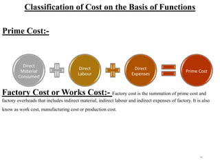 Classification of Cost on the Basis of Functions
46
Prime Cost:-
Factory Cost or Works Cost:- Factory cost is the summation of prime cost and
factory overheads that includes indirect material, indirect labour and indirect expenses of factory. It is also
know as work cost, manufacturing cost or production cost.
Direct
Material
Consumed
Direct
Labour
Direct
Expenses
Prime Cost
 