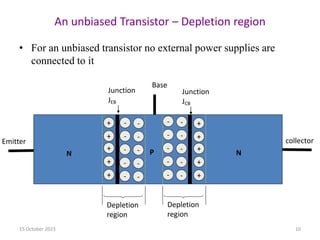 An unbiased Transistor – Depletion region
• For an unbiased transistor no external power supplies are
connected to it
P
Junction
JEB
Emitter collector
N
Base
Junction
JCB
N
Depletion
region
Depletion
region
-
-
-
-
-
+
+
+
+
+
-
-
-
-
-
+
+
+
+
+
-
-
-
-
-
-
-
-
-
-
15 October 2023 10
 