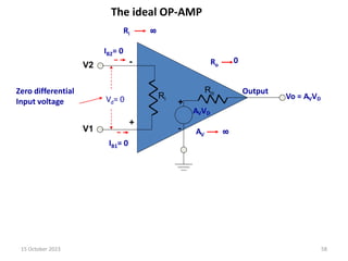 The ideal OP-AMP
-
+
Output
V2
V1
Ro
AVVD
+
-
Ri
Vd= 0
Zero differential
Input voltage
Ri
8
Ro
0
AV
8
IB2= 0
IB1= 0
Vo = AVVD
15 October 2023 58
 