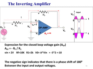 OP-AMP
-
+
VS
V1
RF
Vo
R1
+
-
V2
Vd
IB2 = 0
+ -
-
+
AV =
8
input
t
t
0
0
VS
VO
Expression for the closed loop voltage gain (AVF)
AVF = - RF / R1
vin = 2V Rf=10K R1=2k V0= A*Vin = -5*2 =-10
The negative sign indicates that there is a phase shift of 1800
Between the input and output voltages.
I
The Inverting Amplifier
15 October 2023 61
 