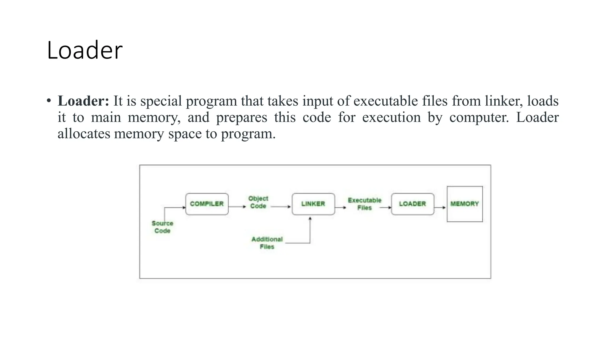 Loader
• Loader: It is special program that takes input of executable files from linker, loads
it to main memory, and prepares this code for execution by computer. Loader
allocates memory space to program.
 
