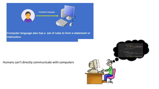 Humans can’t directly communicate with computers
 