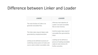 Difference between Linker and Loader
 