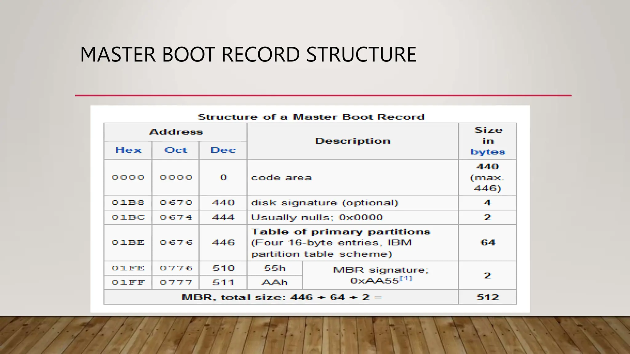 MASTER BOOT RECORD STRUCTURE
 