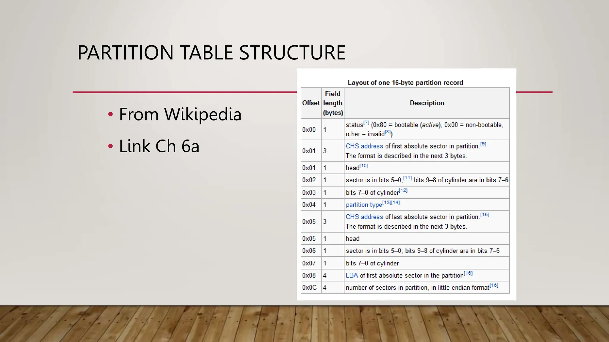 PARTITION TABLE STRUCTURE
• From Wikipedia
• Link Ch 6a
 