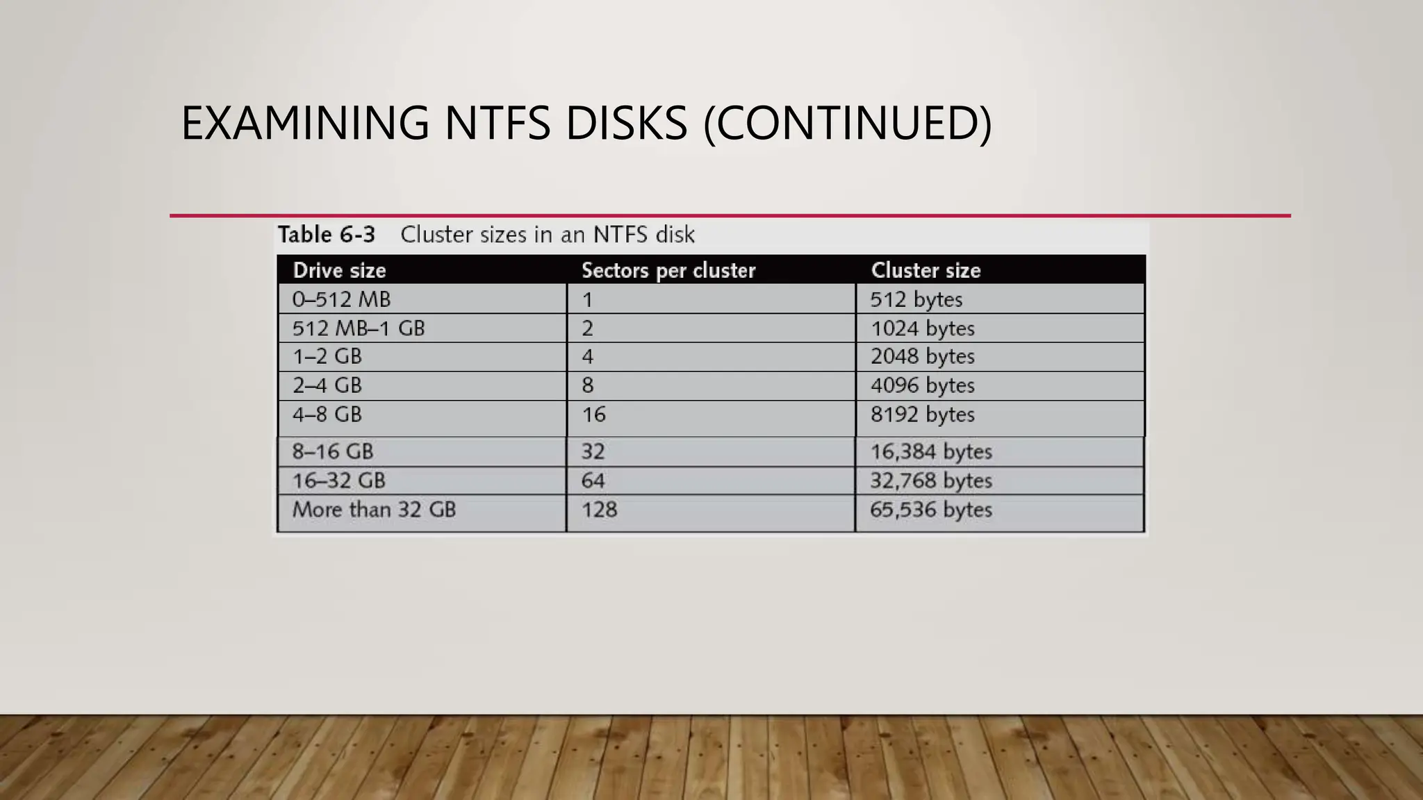 EXAMINING NTFS DISKS (CONTINUED)
 
