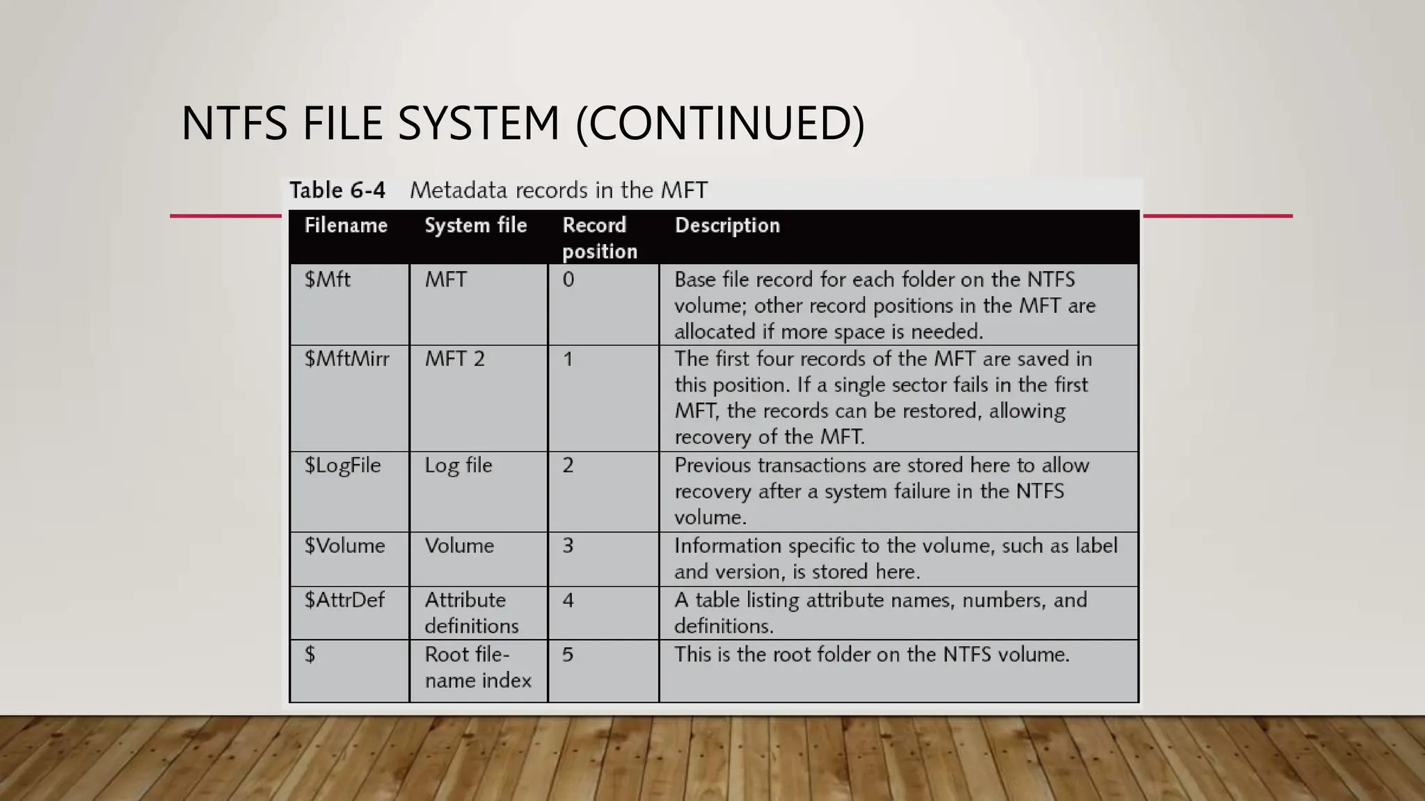 NTFS FILE SYSTEM (CONTINUED)
 