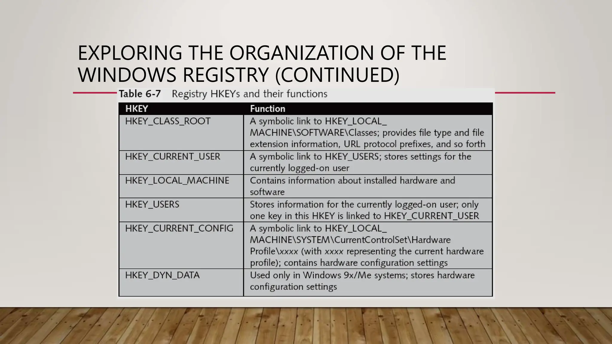EXPLORING THE ORGANIZATION OF THE
WINDOWS REGISTRY (CONTINUED)
 