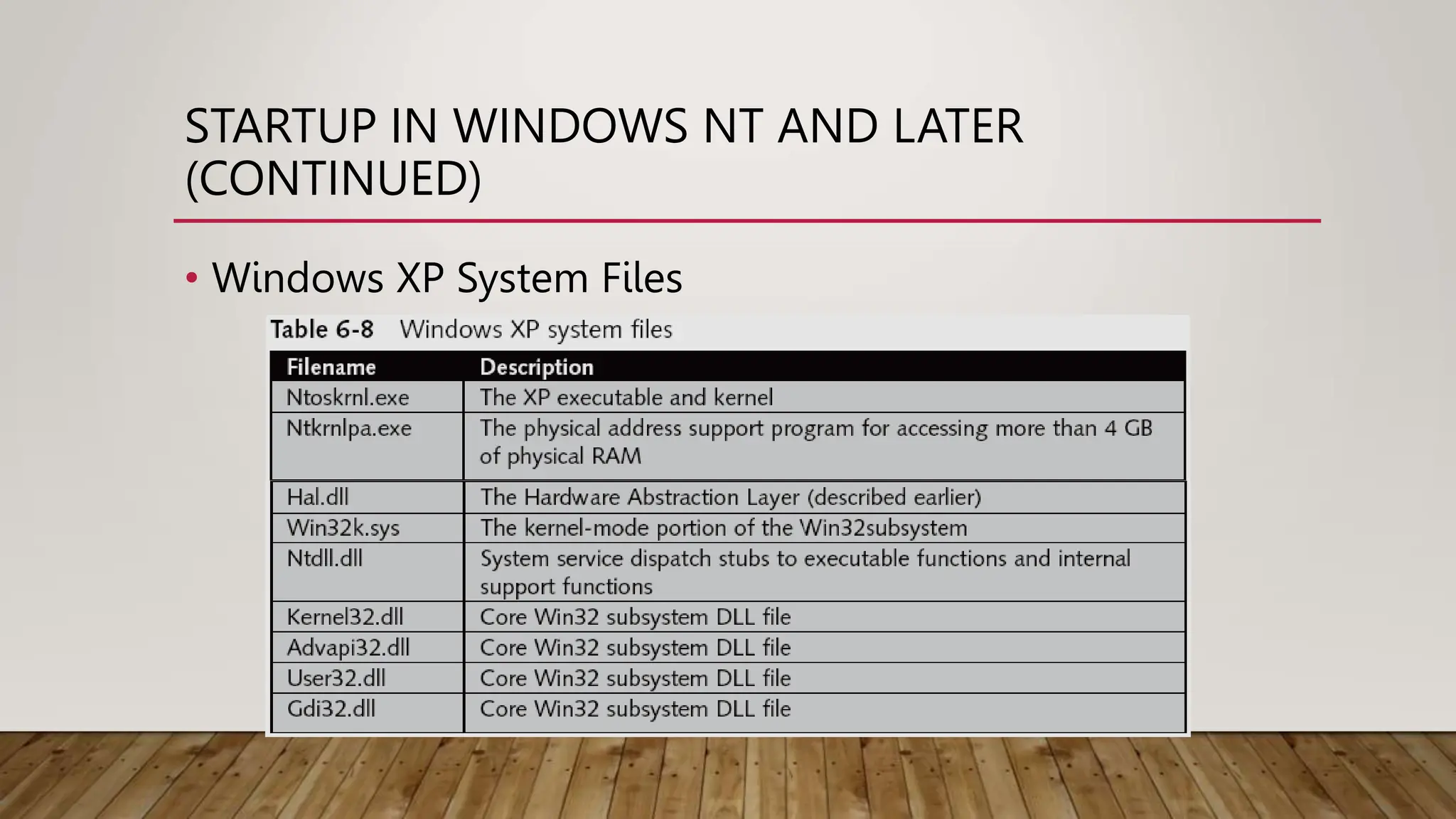 STARTUP IN WINDOWS NT AND LATER
(CONTINUED)
• Windows XP System Files
 
