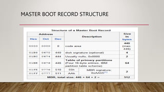 MASTER BOOT RECORD STRUCTURE
 