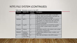 NTFS FILE SYSTEM (CONTINUED)
 