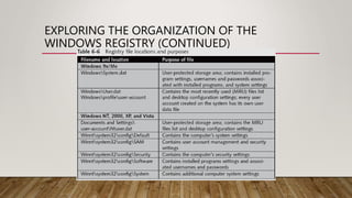 EXPLORING THE ORGANIZATION OF THE
WINDOWS REGISTRY (CONTINUED)
 