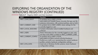 EXPLORING THE ORGANIZATION OF THE
WINDOWS REGISTRY (CONTINUED)
 