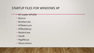 STARTUP FILES FOR WINDOWS XP
• NT Loader (NTLDR)
• Boot.ini
• BootSect.dos
• NTDetect.com
• NTBootdd.sys
• Ntoskrnl.exe
• Hal.dll
• Pagefile.sys
• Device drivers
 