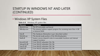 STARTUP IN WINDOWS NT AND LATER
(CONTINUED)
• Windows XP System Files
 