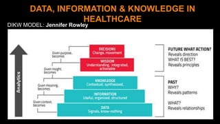 1 4
DATA, INFORMATION & KNOWLEDGE IN
HEALTHCARE
DIKW MODEL: Jennifer Rowley
 