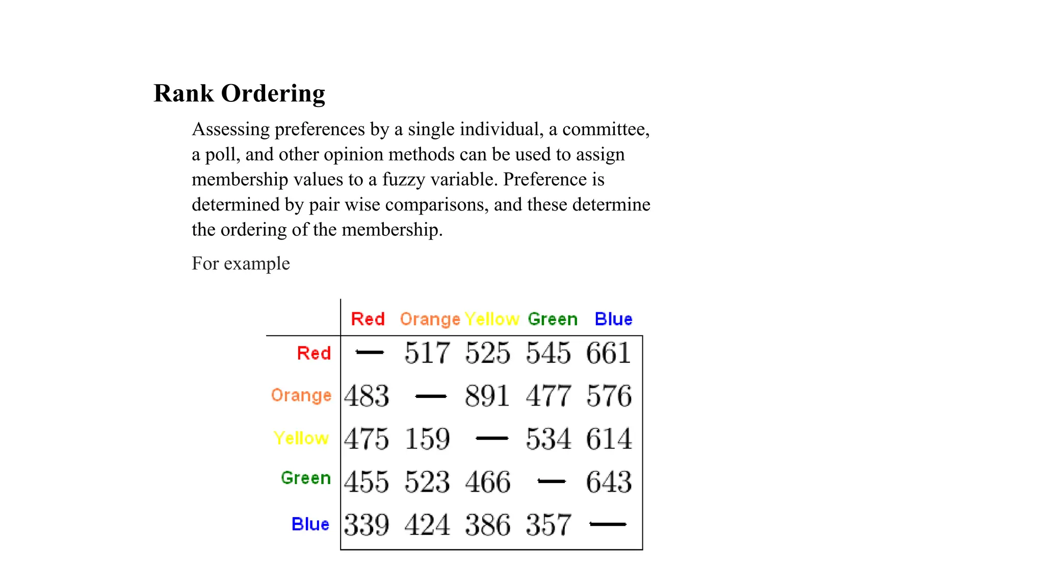 Rank Ordering
Assessing preferences by a single individual, a committee,
a poll, and other opinion methods can be used to assign
membership values to a fuzzy variable. Preference is
determined by pair wise comparisons, and these determine
the ordering of the membership.
For example
 