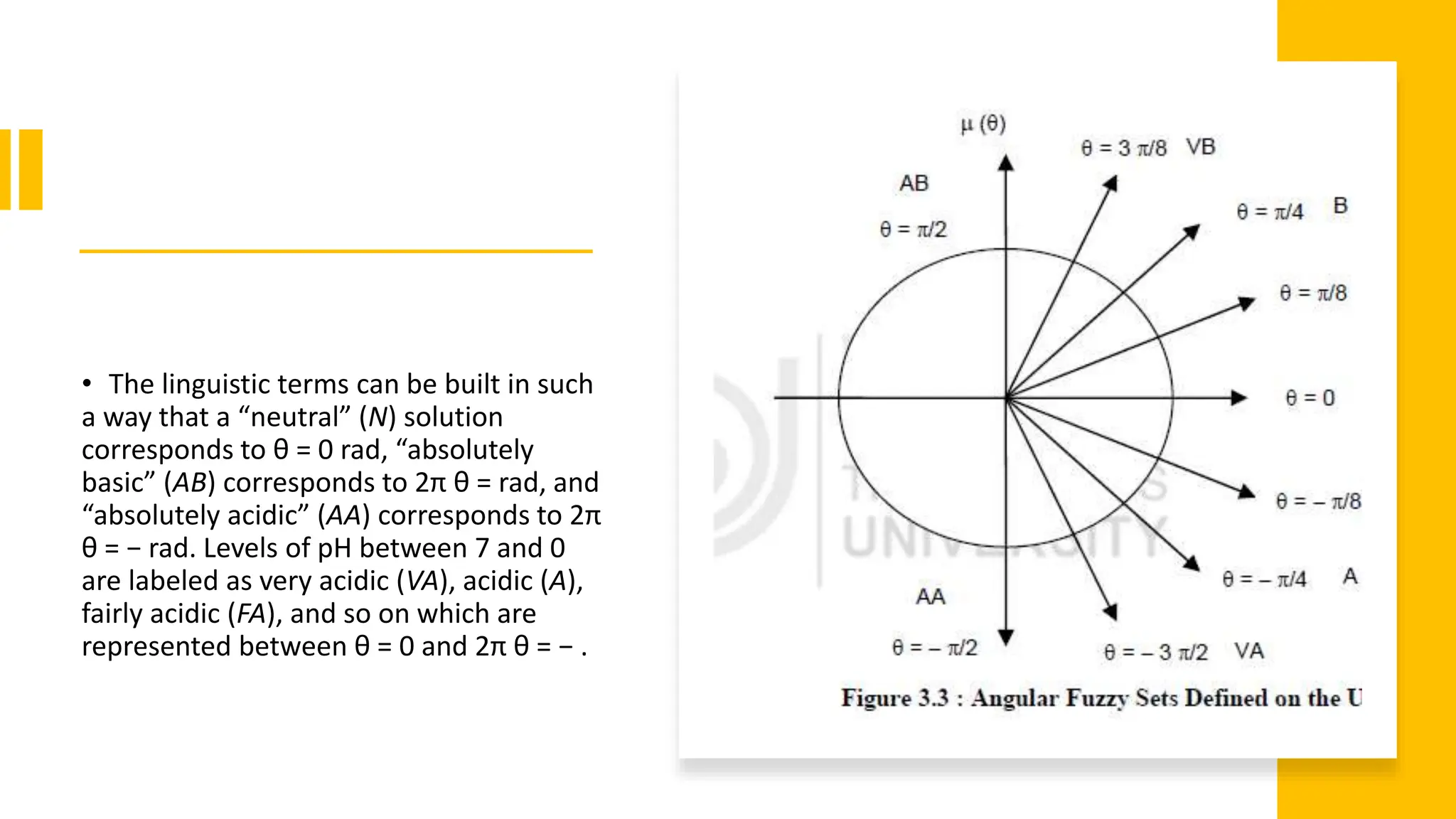 • The linguistic terms can be built in such
a way that a “neutral” (N) solution
corresponds to θ = 0 rad, “absolutely
basic” (AB) corresponds to 2π θ = rad, and
“absolutely acidic” (AA) corresponds to 2π
θ = − rad. Levels of pH between 7 and 0
are labeled as very acidic (VA), acidic (A),
fairly acidic (FA), and so on which are
represented between θ = 0 and 2π θ = − .
 