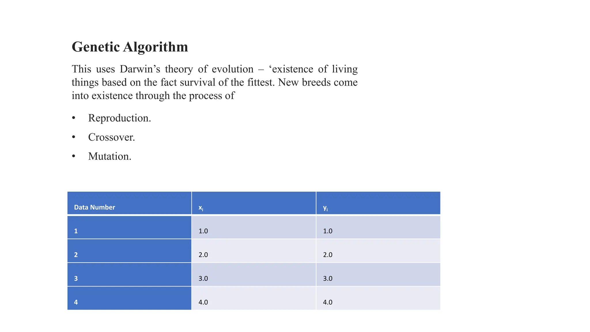 Genetic Algorithm
This uses Darwin’s theory of evolution – ‘existence of living
things based on the fact survival of the fittest. New breeds come
into existence through the process of
• Reproduction.
• Crossover.
• Mutation.
Data Number xi yi
1 1.0 1.0
2 2.0 2.0
3 3.0 3.0
4 4.0 4.0
 