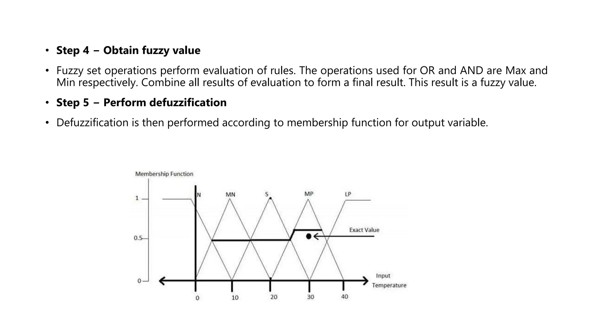 • Step 4 − Obtain fuzzy value
• Fuzzy set operations perform evaluation of rules. The operations used for OR and AND are Max and
Min respectively. Combine all results of evaluation to form a final result. This result is a fuzzy value.
• Step 5 − Perform defuzzification
• Defuzzification is then performed according to membership function for output variable.
 