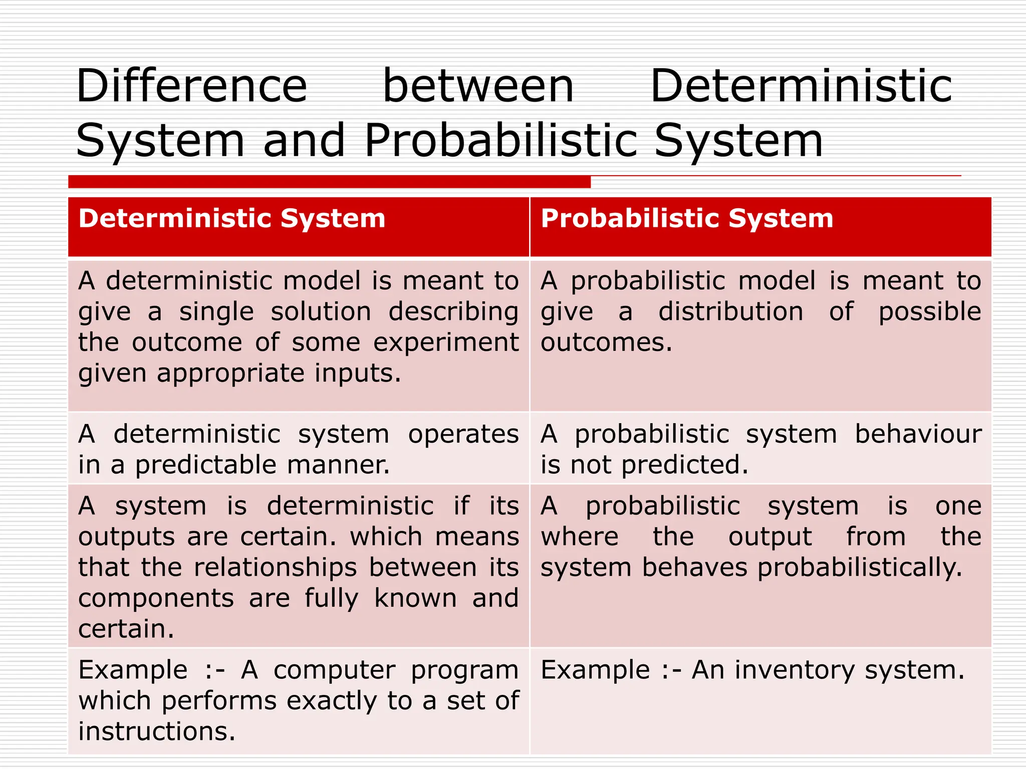 Difference between Deterministic
System and Probabilistic System
Deterministic System Probabilistic System
A deterministic model is meant to
give a single solution describing
the outcome of some experiment
given appropriate inputs.
A probabilistic model is meant to
give a distribution of possible
outcomes.
A deterministic system operates
in a predictable manner.
A probabilistic system behaviour
is not predicted.
A system is deterministic if its
outputs are certain. which means
that the relationships between its
components are fully known and
certain.
A probabilistic system is one
where the output from the
system behaves probabilistically.
Example :- A computer program
which performs exactly to a set of
instructions.
Example :- An inventory system.
 