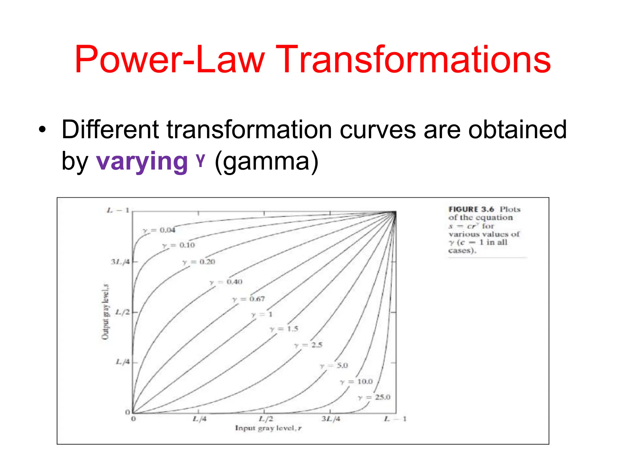 Power-Law Transformations
• Different transformation curves are obtained
by varying ᵞ (gamma)
 
