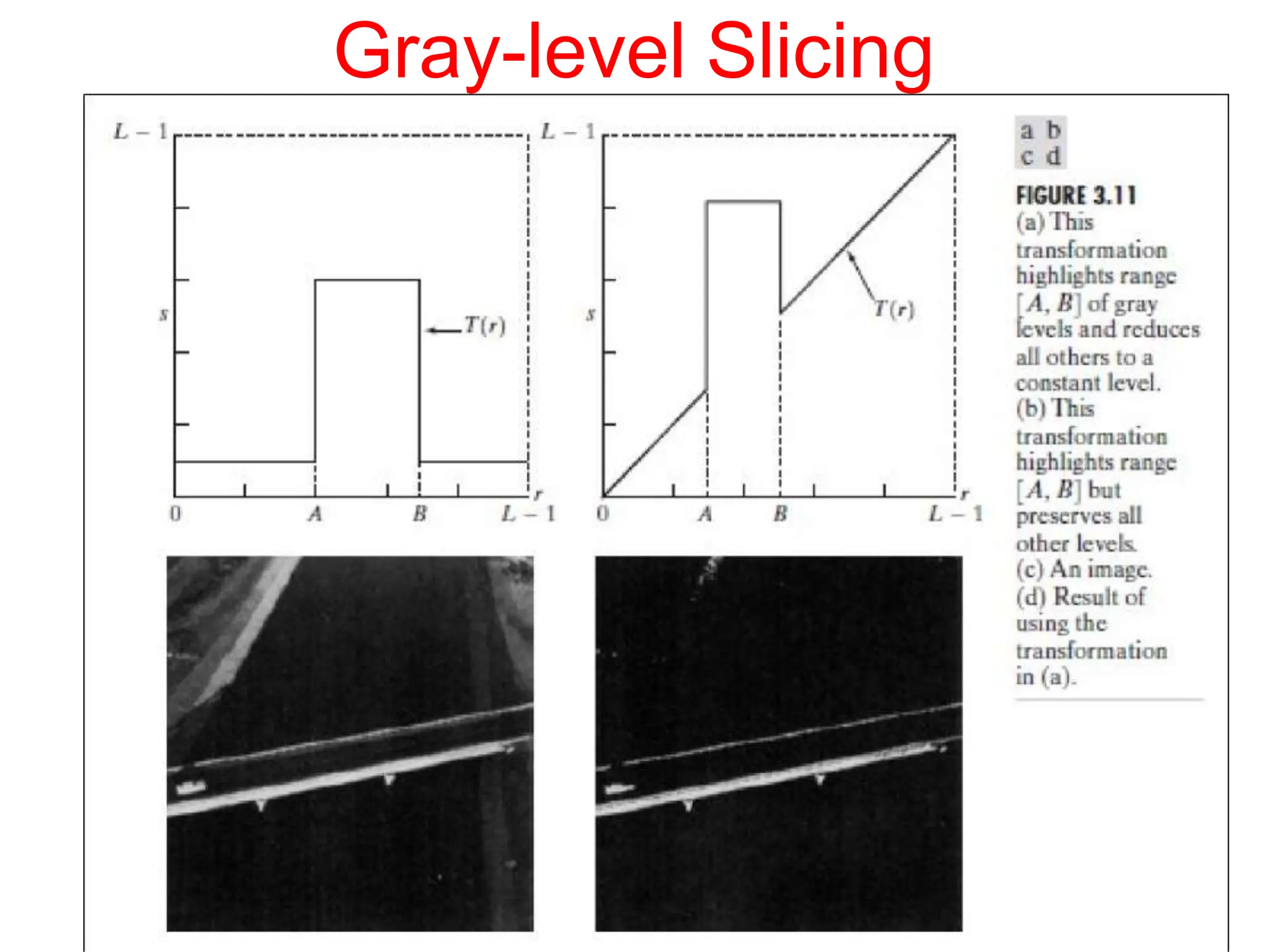 Gray-level Slicing
 