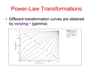Power-Law Transformations
• Different transformation curves are obtained
by varying ᵞ (gamma)
 