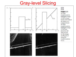 Gray-level Slicing
 