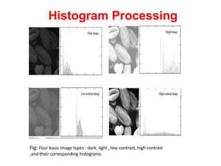 Histogram Processing
Fig: Four basic image types : dark, light , low contrast, high contrast
,and their corresponding histograms.
 