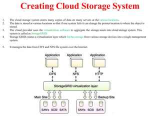 1. The cloud storage system stores many copies of data on many servers at the various locations.
2. The data is stored at various locations so that if one system fails it can change the pointer location to where the object is
stored.
3. The cloud provider uses the virtualization software to aggregate the storage assets into cloud storage system. This
system is called as StorageGRID.
4. Storage GRID creates a virtualization layer which fetches storage from various storage devices into a single management
system.
5. It manages the data from CIFS and NFS file system over the Internet.
Creating Cloud Storage System
 