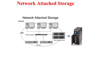 Network Attached Storage
 