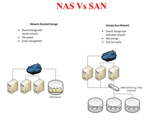 NAS Vs SAN
 