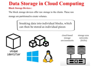 Block Storage Devices :
The block storage devices offer raw storage to the clients. These raw
storage are partitioned to create volumes.
Data Storage in Cloud Computing
 