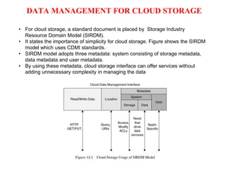 DATA MANAGEMENT FOR CLOUD STORAGE
• For cloud storage, a standard document is placed by Storage Industry
Resource Domain Model (SIRDM).
• It states the importance of simplicity for cloud storage. Figure shows the SIRDM
model which uses CDMI standards.
• SIRDM model adopts three metadata: system consisting of storage metadata,
data metadata and user metadata.
• By using these metadata, cloud storage interface can offer services without
adding unnecessary complexity in managing the data
 