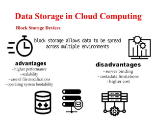 Block Storage Devices
Data Storage in Cloud Computing
 
